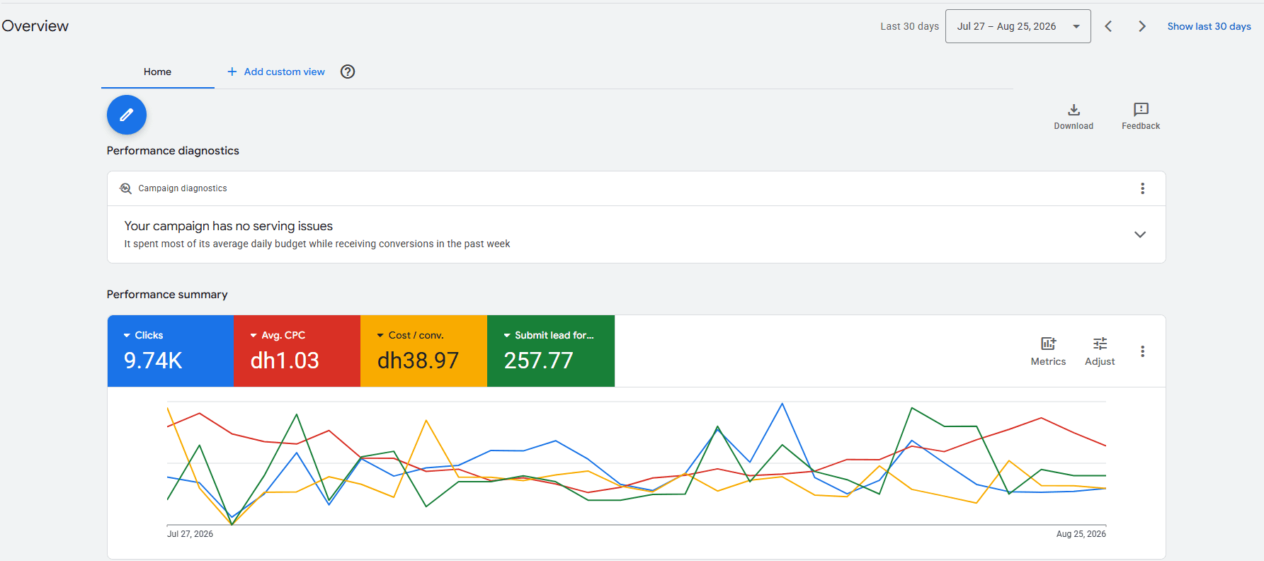 Search — Lead Form Submits case study