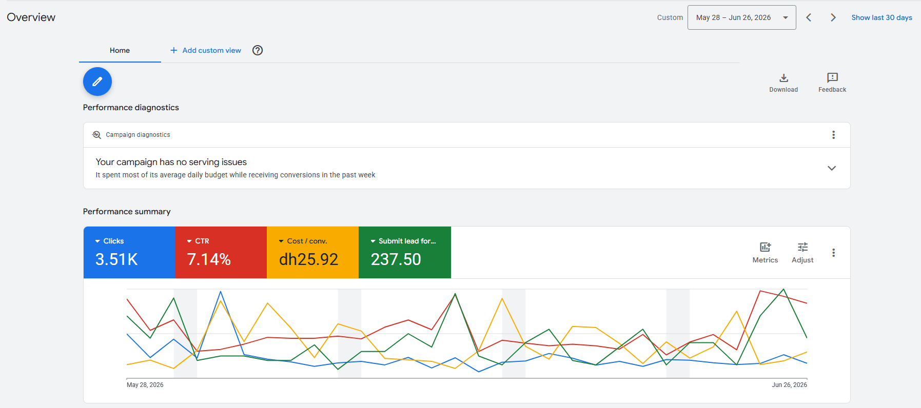 Search — Lead Volume case study
