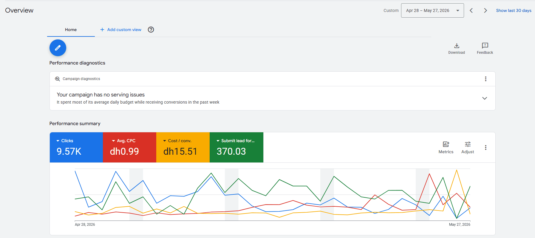 Search — Lead Gen Search case study