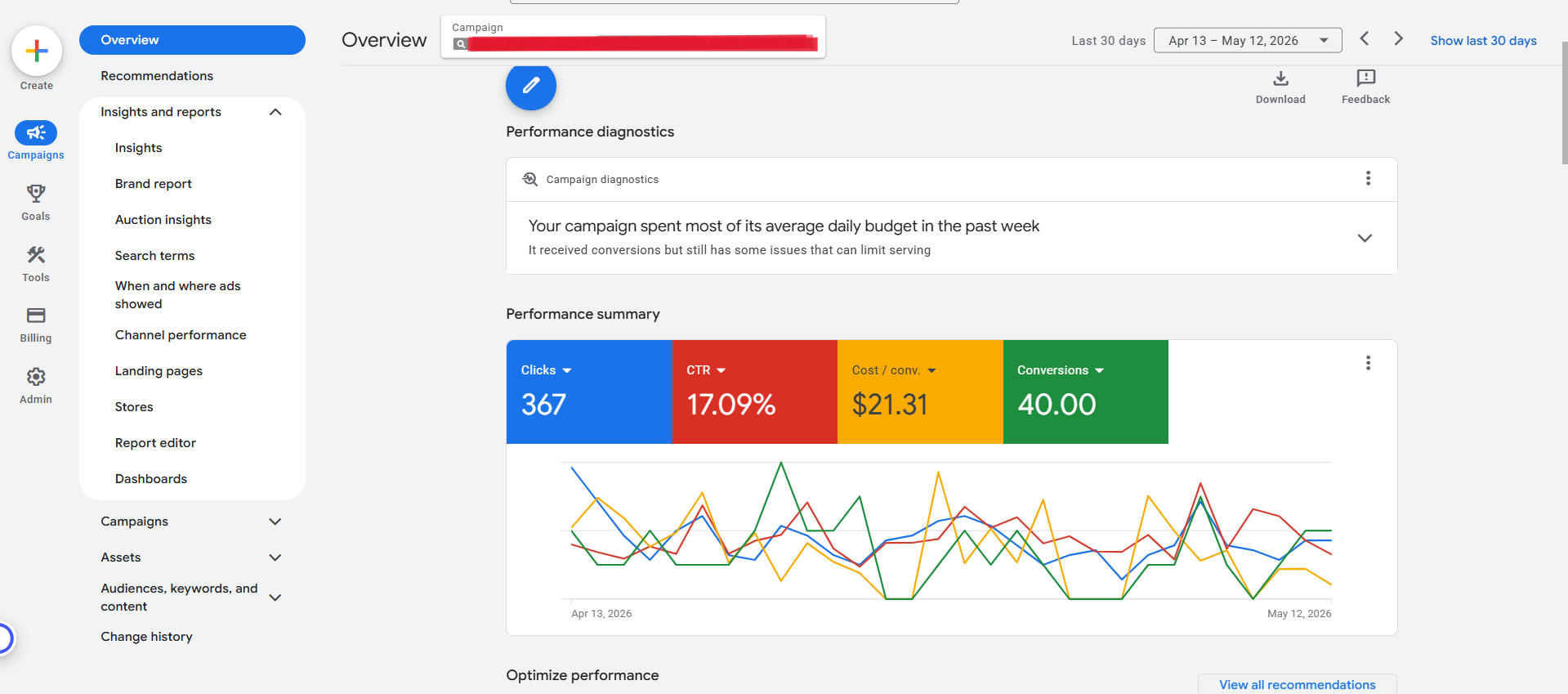 Insights & Brand Report