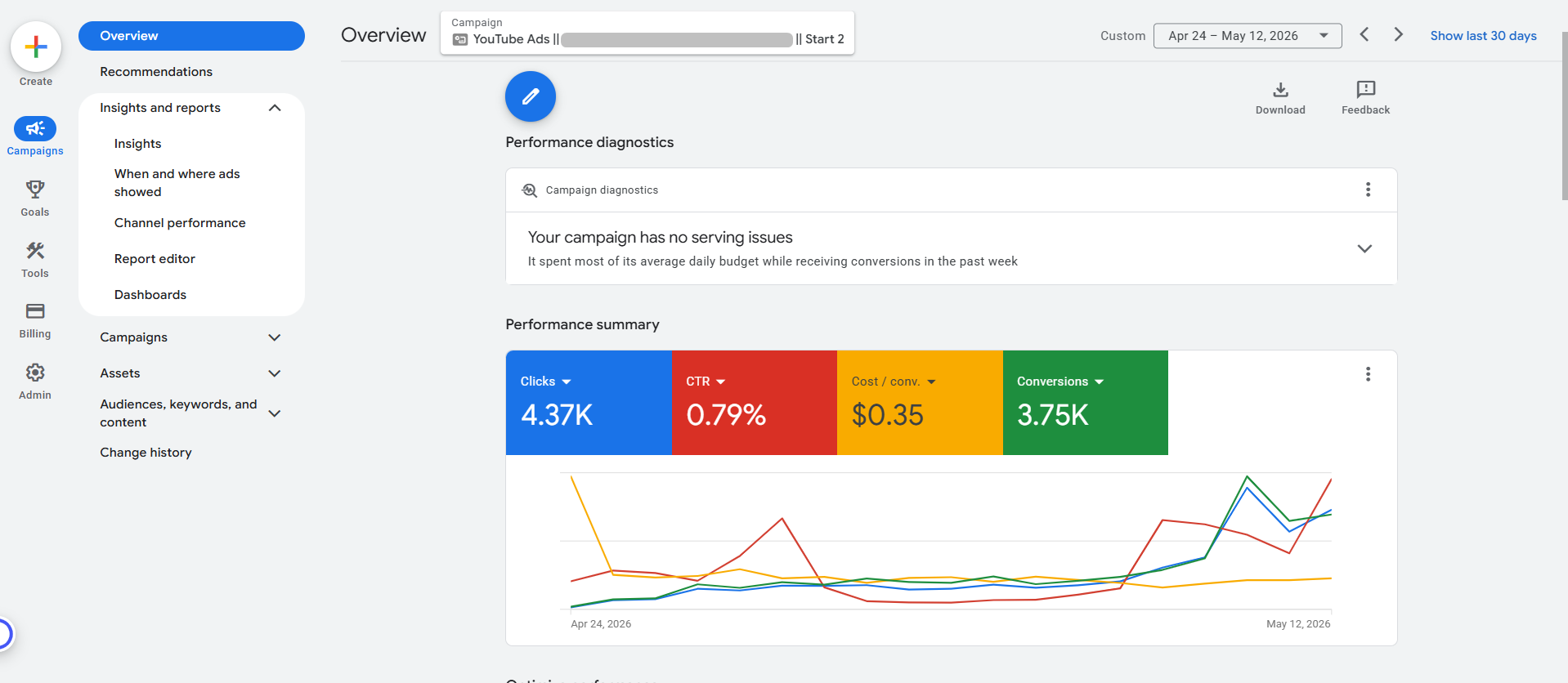 Campaign Overview