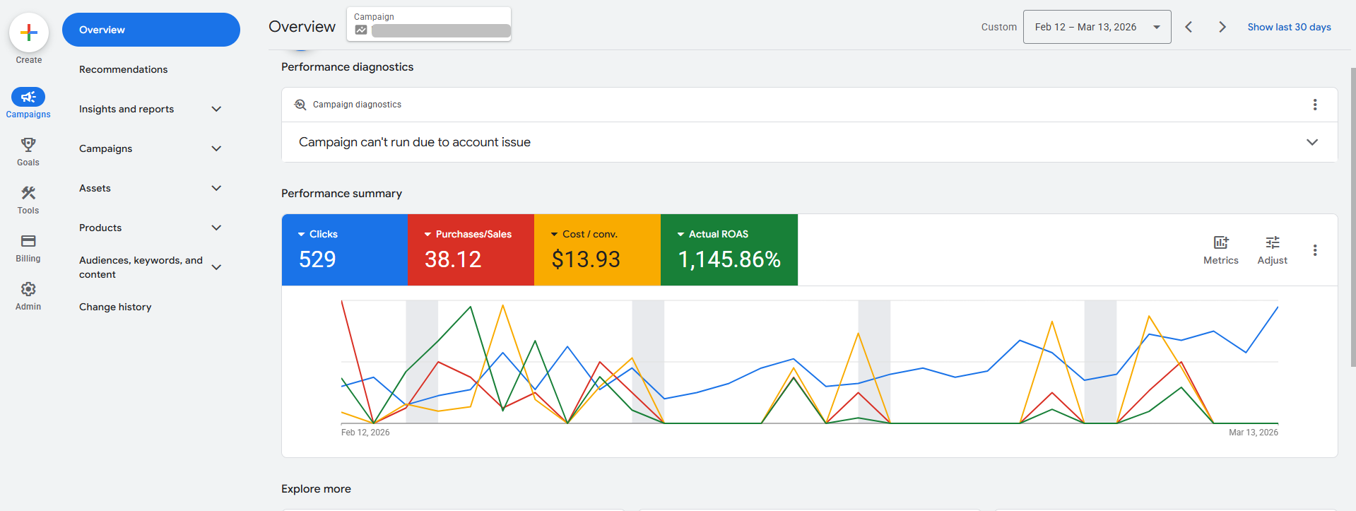 Search — 1,145% ROAS