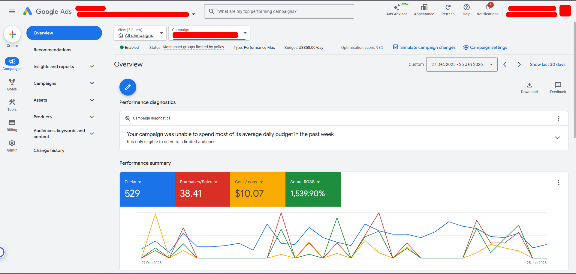 Performance Max — 1,539% ROAS